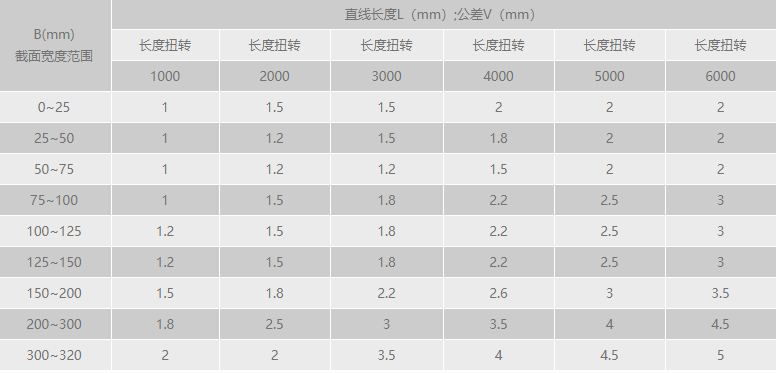 午夜视频一区扭轉公差範圍.png