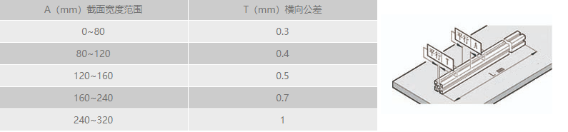 工業午夜视频一区橫向直線公差.png
