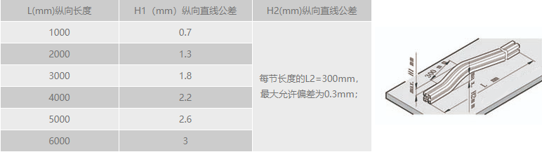 工業午夜视频一区縱向直線公差.png