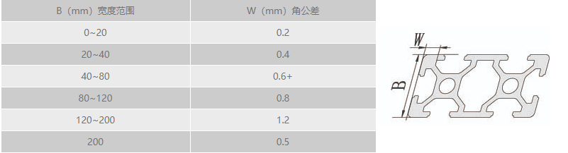 工業午夜视频一区角公差.png