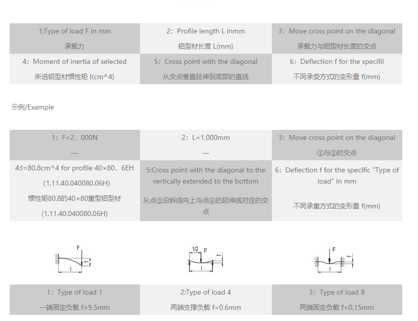 工業午夜视频一区變形量速查表.png