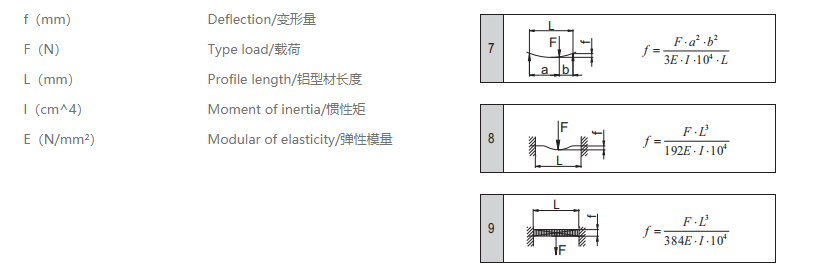 工業午夜视频一区變量計算公式.png